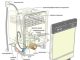 Изображение - News hotpoint-ariston-posudomoechnaya-mashina-vstraivaemaya-remont-svoimi-rukami-80x60