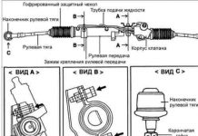 Изображение - News rulevaya-rejka-hendaj-elantra-remont-svoimi-rukami-218x150